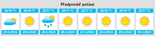 Výhled počasí pro místo Aráchova na Slunečno.cz