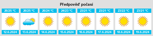 Výhled počasí pro místo Áno Sýros na Slunečno.cz