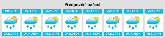 Výhled počasí pro místo Nicolás R Casillas na Slunečno.cz