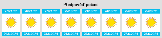 Výhled počasí pro místo Áno Kastrítsi na Slunečno.cz