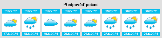 Výhled počasí pro místo Salagua na Slunečno.cz