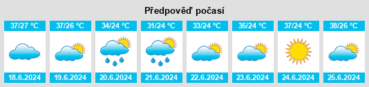 Výhled počasí pro místo Sabinas na Slunečno.cz