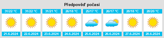 Výhled počasí pro místo Áno Kalentíni na Slunečno.cz