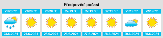 Výhled počasí pro místo El Aguajito na Slunečno.cz