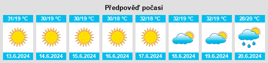 Výhled počasí pro místo Ramos Arizpe na Slunečno.cz