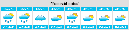Výhled počasí pro místo Quila na Slunečno.cz