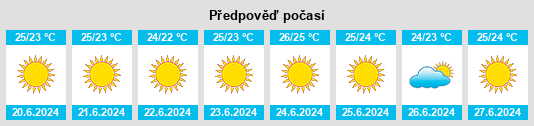 Výhled počasí pro místo Andros na Slunečno.cz