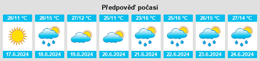 Výhled počasí pro místo Pedro Escobedo na Slunečno.cz