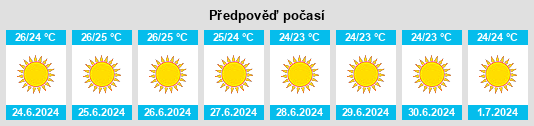 Výhled počasí pro místo Antíparos na Slunečno.cz