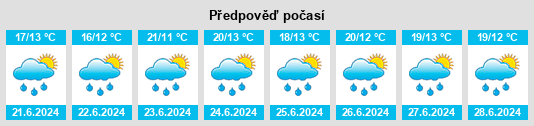 Výhled počasí pro místo Opopeo na Slunečno.cz