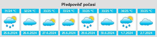 Výhled počasí pro místo Nueva Rosita na Slunečno.cz