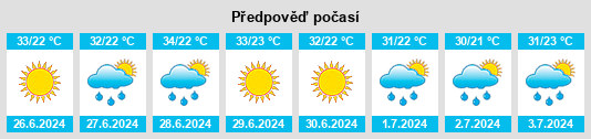 Výhled počasí pro místo Nazareno na Slunečno.cz