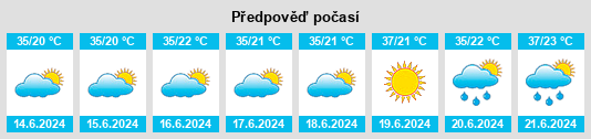Výhled počasí pro místo Estado de Nayarit na Slunečno.cz