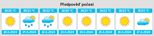 Výhled počasí pro místo Naica na Slunečno.cz