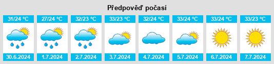Výhled počasí pro místo Monclova na Slunečno.cz