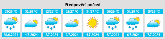 Výhled počasí pro místo Mochis na Slunečno.cz
