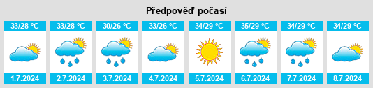 Výhled počasí pro místo Mochicahui na Slunečno.cz