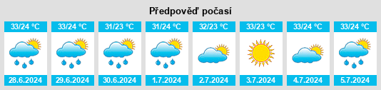 Výhled počasí pro místo Mina na Slunečno.cz