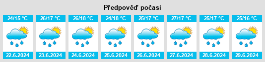 Výhled počasí pro místo Miguel Auza na Slunečno.cz