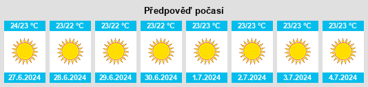 Výhled počasí pro místo Anáfi na Slunečno.cz