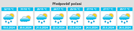 Výhled počasí pro místo Jesús Gómez Portugal na Slunečno.cz