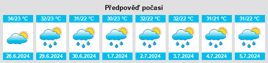 Výhled počasí pro místo Mapimí na Slunečno.cz