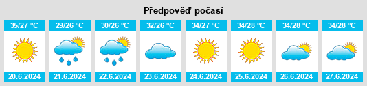 Výhled počasí pro místo Taxtes na Slunečno.cz