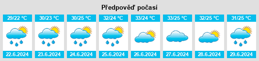 Výhled počasí pro místo Balcones na Slunečno.cz