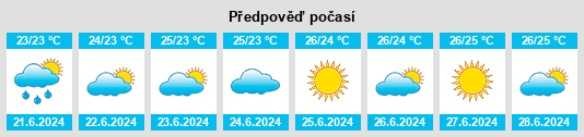 Výhled počasí pro místo Las Casitas na Slunečno.cz