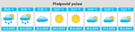 Výhled počasí pro místo La Primavera na Slunečno.cz