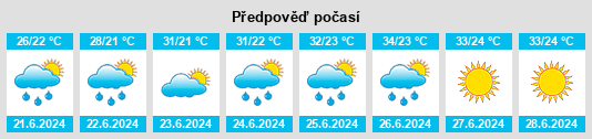 Výhled počasí pro místo La Partida na Slunečno.cz