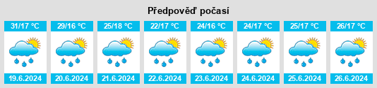 Výhled počasí pro místo Juventino Rosas na Slunečno.cz