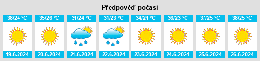 Výhled počasí pro místo Jiménez na Slunečno.cz