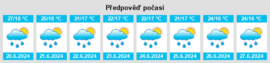 Výhled počasí pro místo Jicalán na Slunečno.cz