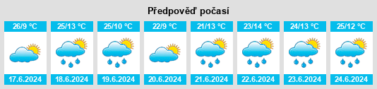 Výhled počasí pro místo Huimilpan na Slunečno.cz