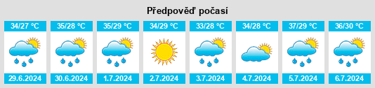 Výhled počasí pro místo Huatabampo na Slunečno.cz