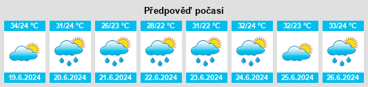 Výhled počasí pro místo Higueras na Slunečno.cz