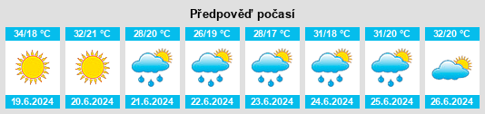 Výhled počasí pro místo Parral na Slunečno.cz