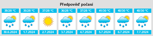 Výhled počasí pro místo Hermosillo na Slunečno.cz