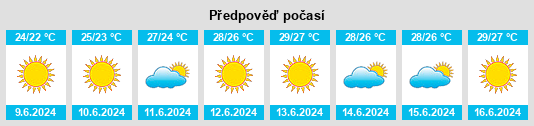 Výhled počasí pro místo Alivéri na Slunečno.cz