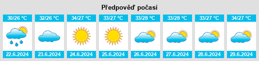 Výhled počasí pro místo Guasave na Slunečno.cz