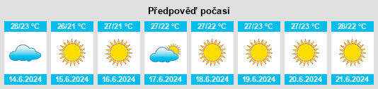 Výhled počasí pro místo Alíartos na Slunečno.cz