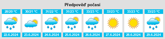 Výhled počasí pro místo Gómez Palacio na Slunečno.cz