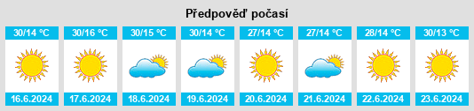 Výhled počasí pro místo Fresnillo na Slunečno.cz