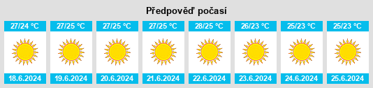 Výhled počasí pro místo Alfeioúsa na Slunečno.cz