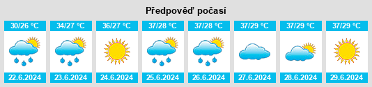 Výhled počasí pro místo El Tobarito na Slunečno.cz