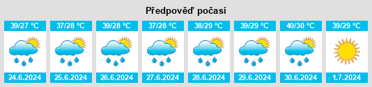 Výhled počasí pro místo El Seri na Slunečno.cz