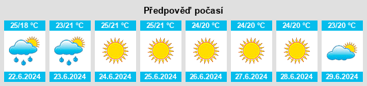 Výhled počasí pro místo El Sauzal de Rodríguez na Slunečno.cz