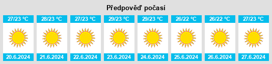 Výhled počasí pro místo Akraifnía na Slunečno.cz