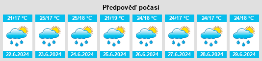 Výhled počasí pro místo El Quince na Slunečno.cz